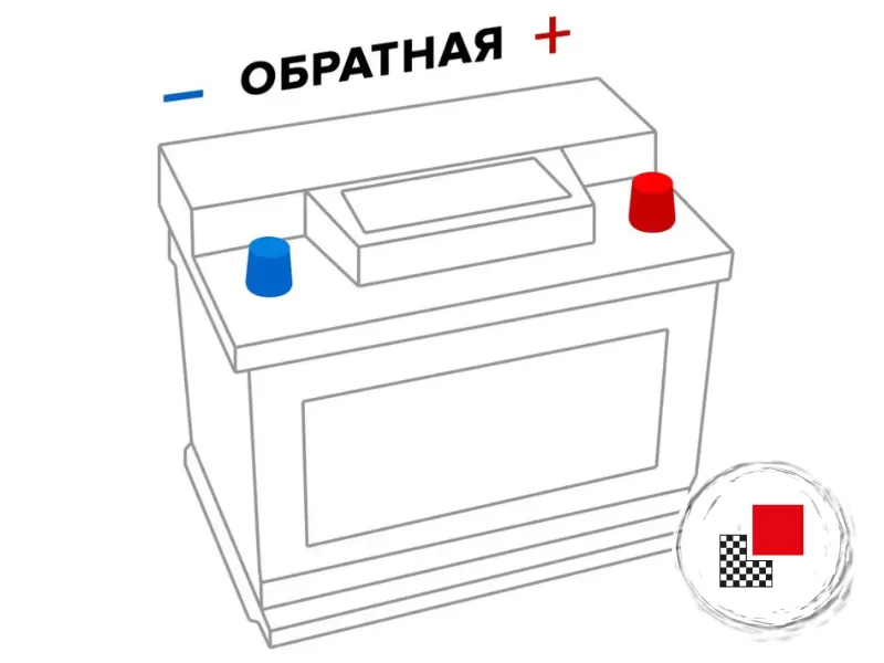 Обратная R+ (0)